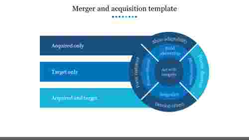 merger and acquisition template